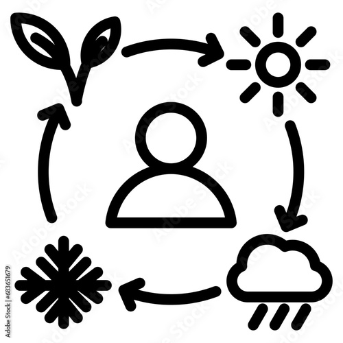 Climate Adaptation Outline Icon