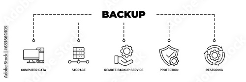 Backup banner web icon vector illustration concept for restoring data and recovery after loss and disaster with icon of computer data, storage, remote backup service, protection and restoring