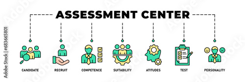 Assessment center banner web icon vector illustration concept for personal audit of human resources with icon of user candidate, recruit, competence, suitability, aptitudes, test and personality