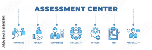 Assessment center banner web icon vector illustration concept for personal audit of human resources with icon of user candidate, recruit, competence, suitability, aptitudes, test and personality