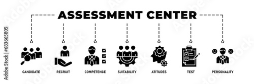Assessment center banner web icon vector illustration concept for personal audit of human resources with icon of user candidate, recruit, competence, suitability, aptitudes, test and personality