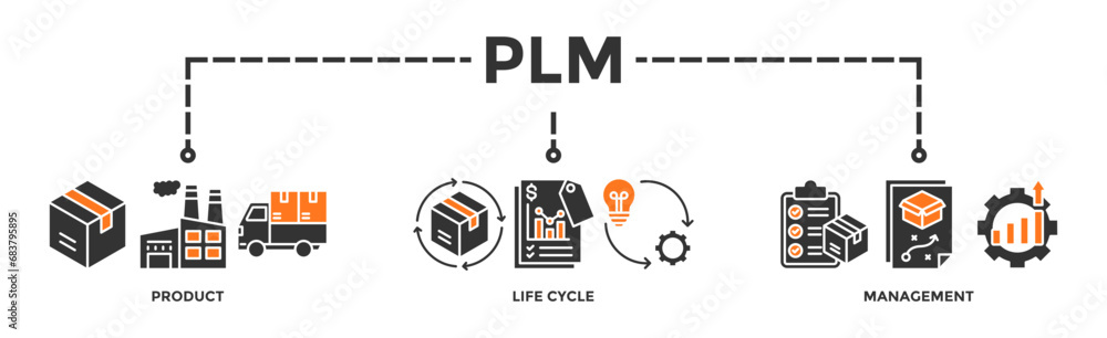 PLM banner web icon vector illustration concept for product lifecycle ...