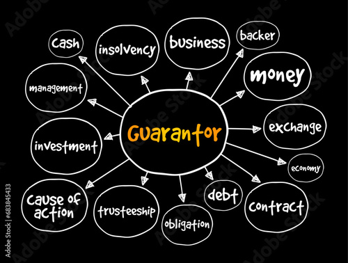 Guarantor - a person or thing that gives or acts as a guarantee, mind map concept background