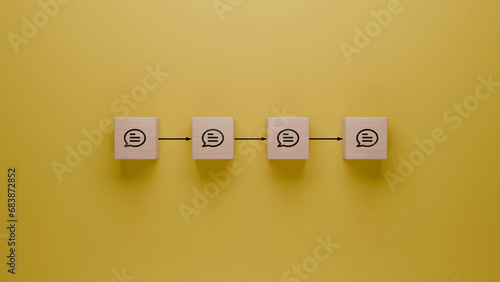 Communication flow and feedback loop concept illustrated with wooden blocks on yellow background, message exchange sequence, dialogue continuity visual, word of mouth concept