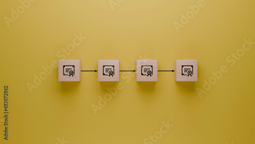 Certificate authentication process illustrated using wooden blocks on yellow background, sequential verification of credentials, security protocol visualization