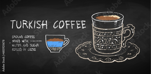 Vector chalk drawn infographic illustration of Turkish Coffee recipe on chalkboard background. photo