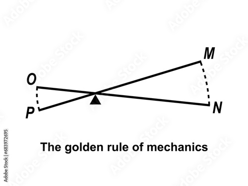 The golden rule of mechanics. Vector illustration