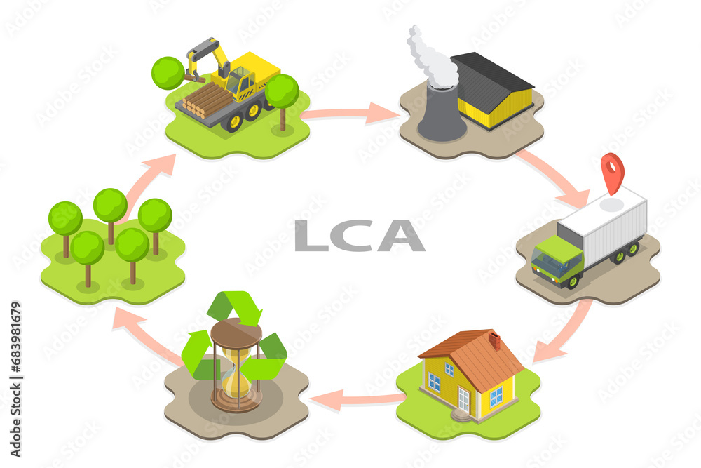 3D Isometric Flat Conceptual Illustration of LCA as Life Cycle ...