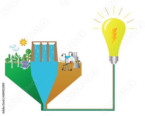 A vector of green and non green energy with to light up the bulb.