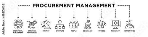 Procurement management banner web icon vector illustration concept with icon of operational management, strategy, structure, people, governance, process, technology and performance