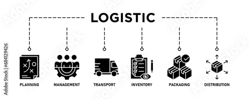 Logistics banner web icon vector illustration concept with icon of planning, management, transport, inventory, packaging, and distribution