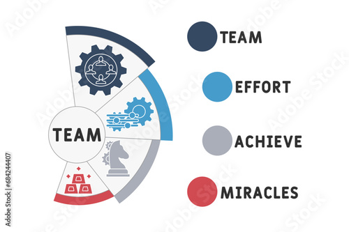 TEAM - Team Effort Achieve Miracles acronym. business concept background.  vector illustration concept with keywords and icons. lettering illustration with icons for web banner, flyer, landing