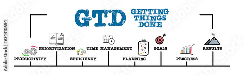 GTD Getting Things Done Concept. Illustration with keywords and icons. Horizontal web banner photo