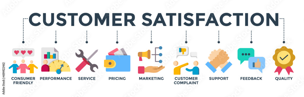 Customer satisfaction concept with icon of consumer-friendly, performance, service, pricing, marketing, customer complaint, support, feedback and quality. Banner web icon vector illustration Customer satisfaction concept with icon of consumer-friendly, performance, service, pricing, marketing, customer complaint, support, feedback and quality. Banner web icon vector illustration