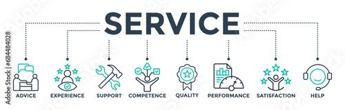 Service banner web icon concept for customer and technical support with icons of advice, experience, support, competence, quality, performance, satisfaction, help, and call center. Vector illustration