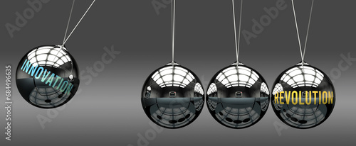 Foto Innovation leads to Revolution