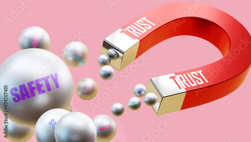 Trust which brings Safety. A magnet metaphor in which trust attracts multiple parts of safety. Cause and effect relation between trust and safety.,3d illustration