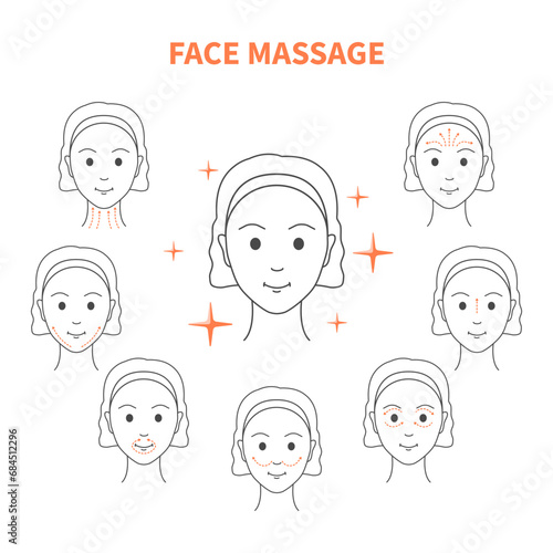 Anti-age face lifting massage technique for rejuvenation and radiant look. Facial routine to reduce fine lines and wrinkles. Beauty and wellbeing concept. Vector linear illustration.