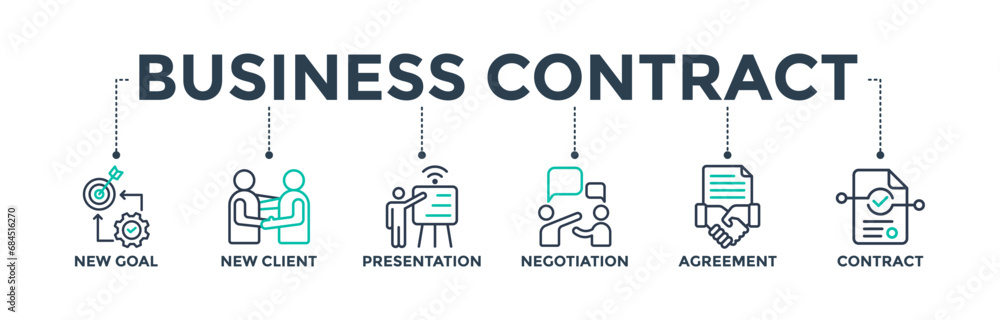 Business contract banner web icon concept with icons of a new goal, new client, presentation, negotiation, agreement, and contract. Vector illustration