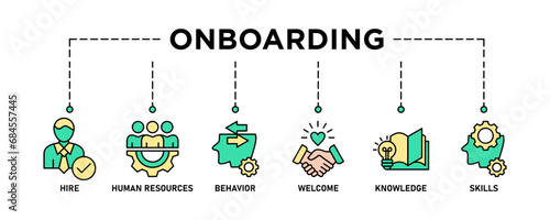Onboarding banner web icon vector illustration concept for human resources business industry to introduce newly hired employee into an organization with behavior, welcome, knowledge, and skills icon