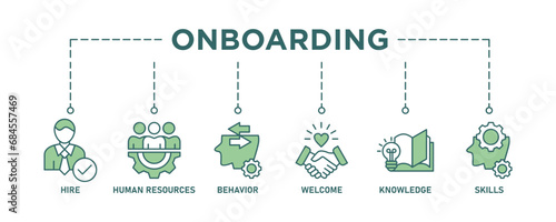 Onboarding banner web icon vector illustration concept for human resources business industry to introduce newly hired employee into an organization with behavior, welcome, knowledge, and skills icon