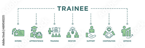 Trainee banner web icon vector illustration concept for internship training and learning program apprenticeship with an icon of intern, apprentice, training, mentor, support, cooperation and improve