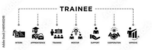 Trainee banner web icon vector illustration concept for internship training and learning program apprenticeship with an icon of intern, apprentice, training, mentor, support, cooperation and improve