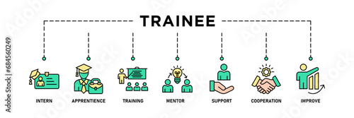 Trainee banner web icon vector illustration concept for internship training and learning program apprenticeship with an icon of intern, apprentice, training, mentor, support, cooperation and improve
