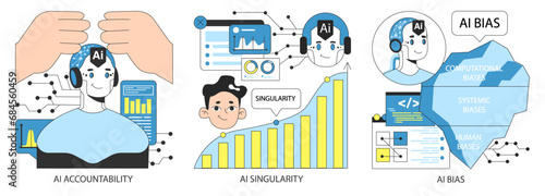 AI ethics set. Artificial intelligence alignment and regulation. Accountability, singularity and autonomy, bias types, transparency, safety and privacy. Flat vector illustration. photo
