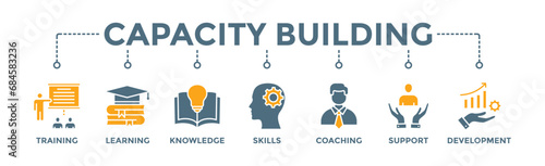 Capacity building banner web icon vector illustration concept with an icon of training, learning, knowledge, skills, coaching, support, and development