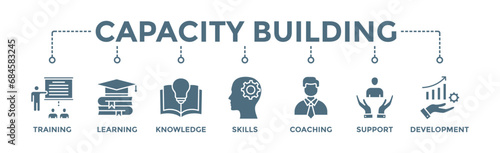 Capacity building banner web icon vector illustration concept with an icon of training, learning, knowledge, skills, coaching, support, and development