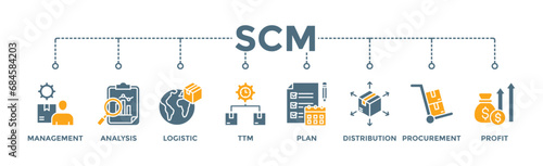 SCM banner web icon vector illustration concept for Supply Chain Management with icon of management, analysis, logistic, ttm, plan, distribution, procurement, and profit 