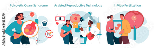 Reproductive health set. Couples facing conception challenges, medical insights into common causes. Infertility treatment with in assisted reproductive technology or vitro fertilization. Flat vector