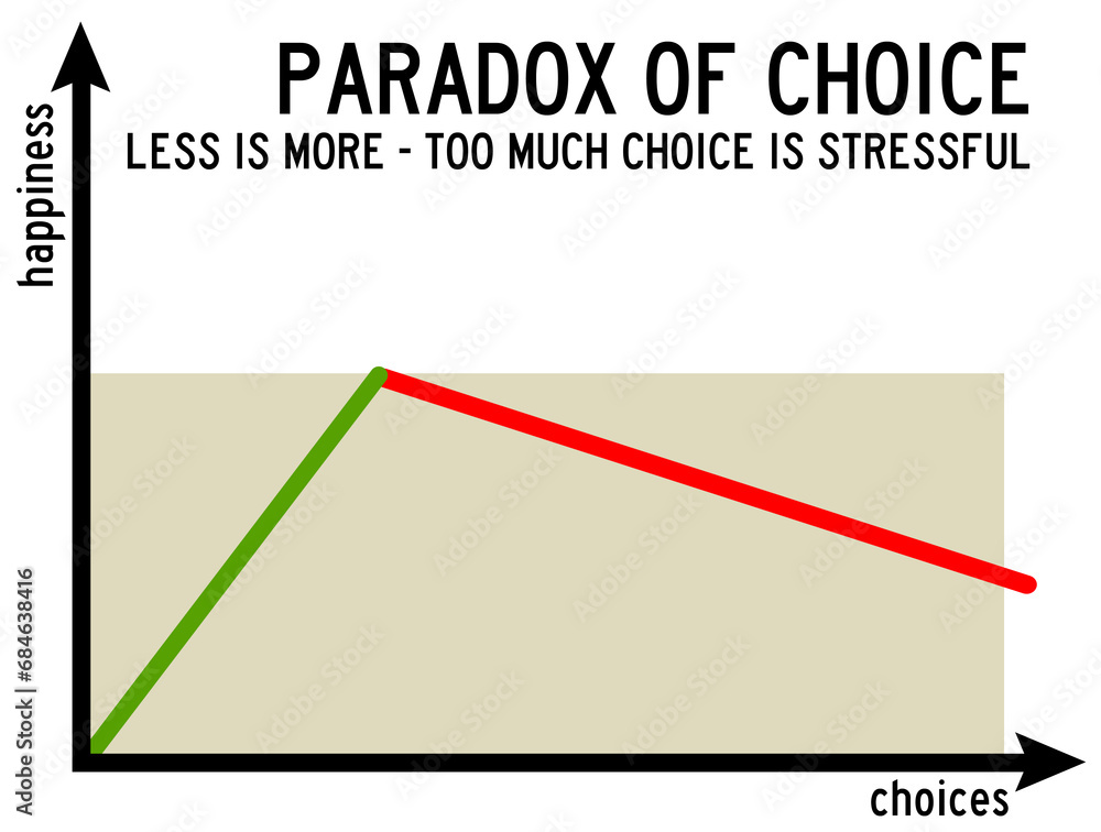 paradox of choice - obrazy, fototapety, plakaty 