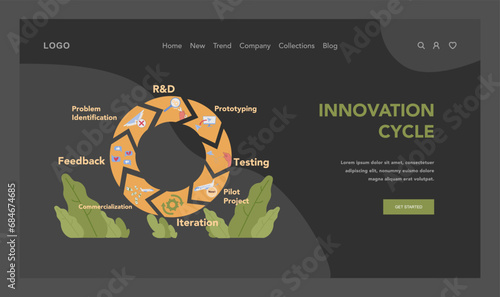 Innovation cycle. Generation of a creative idea or business solution. Start up or new project development. Data analysis, prototyping and testing. Flat vector illustration