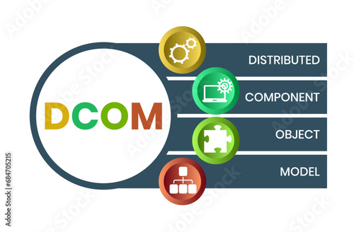 DCOM - Distributed Component Object Model acronym. business concept background. vector illustration concept with keywords and icons. lettering illustration with icons for web banner, flyer