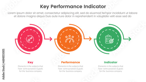 kpi key performance indicator infographic 3 point stage template with circle arrow right direction on horizontal line for slide presentation