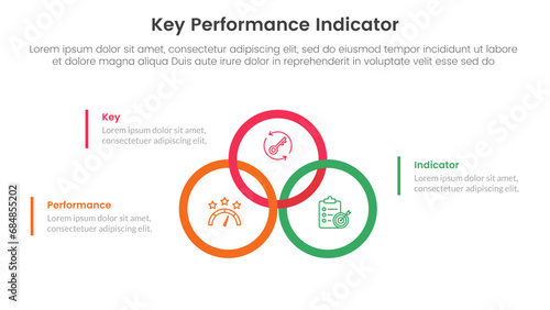 kpi key performance indicator infographic 3 point stage template with big circle outline union or joined on center for slide presentation