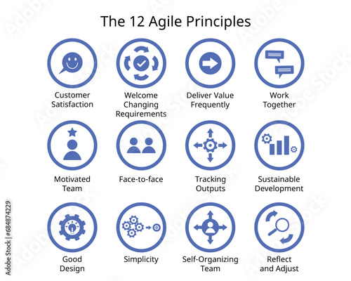 12 Principles of Agile Project Management icon