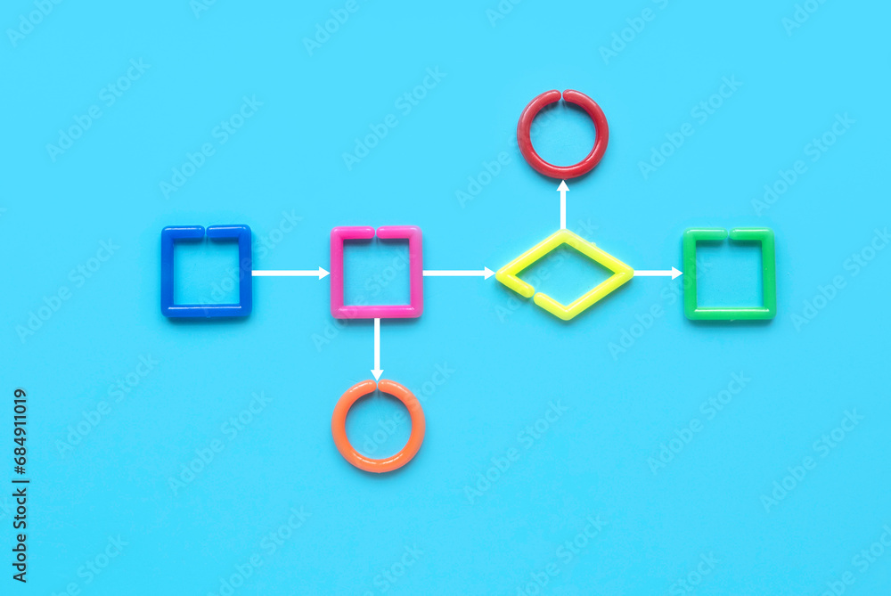 Concept of business process and workflow automation with flowchart Concept of business process and workflow automation with flowchart