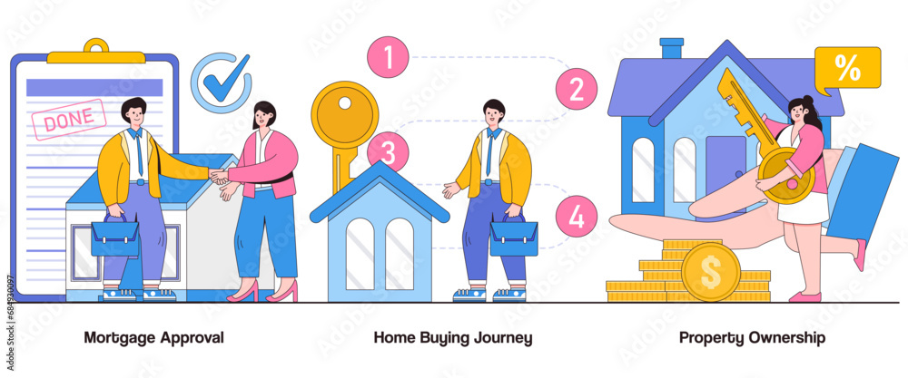 Mortgage approval, home buying journey, property ownership concept with character. Home Financing abstract vector illustration set. Mortgage application, homebuyer dream, property ownership metaphor