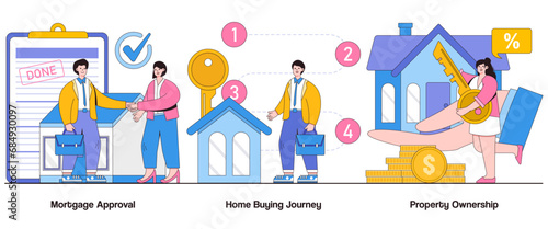 Mortgage approval, home buying journey, property ownership concept with character. Home Financing abstract vector illustration set. Mortgage application, homebuyer dream, property ownership metaphor
