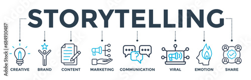 Storytelling concept with icon of creative, brand, content, marketing, communication, viral, emotion, and share. Banner web icon vector illustration 