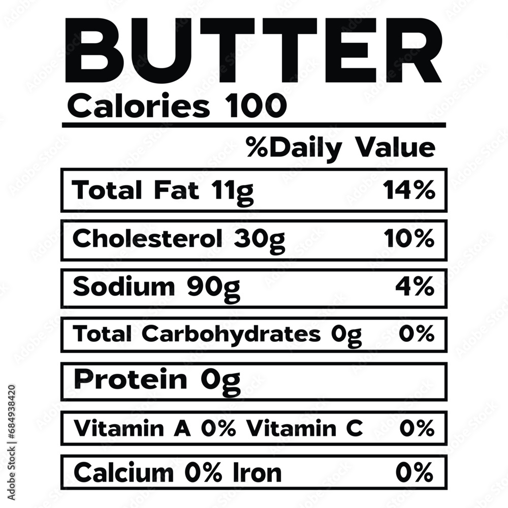 Butter Nutrition Facts SVG Butter Nutrition Facts SVG