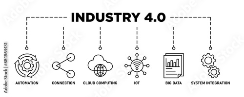 Industry 4.0 banner web icon vector illustration concept with icon of automation, connection, cloud computing, iot, big data, and system integration