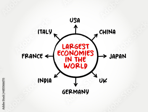 Largest economies in the world mind map text concept for presentations and reports