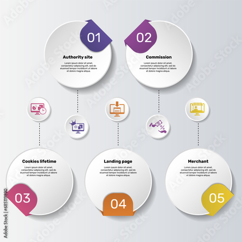 Infographics with Affilate Marketing theme icons, 10 steps. Such as authority site, commission, cookies lifetime, landing page and more.
