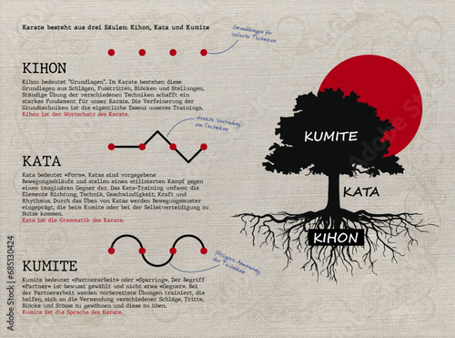 Kihon Kata Kumite auf Deutsch