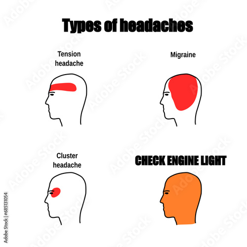 Meme about check engine light