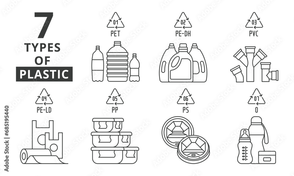 Types of plastic line design. 01 PET, 02 PE-DH, 3 PVC, 4 PE-LD, 5 PP, 6 PS, 7 O, material Resin code Illustration icon vector. Types of plastic editable stroke icon. 